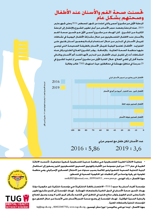 Fact Sheet 2